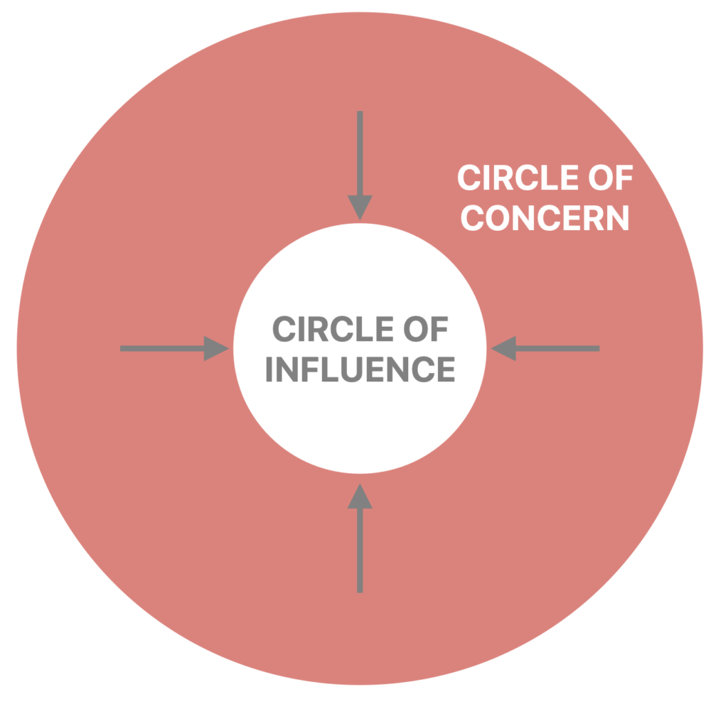 Circle of Concern