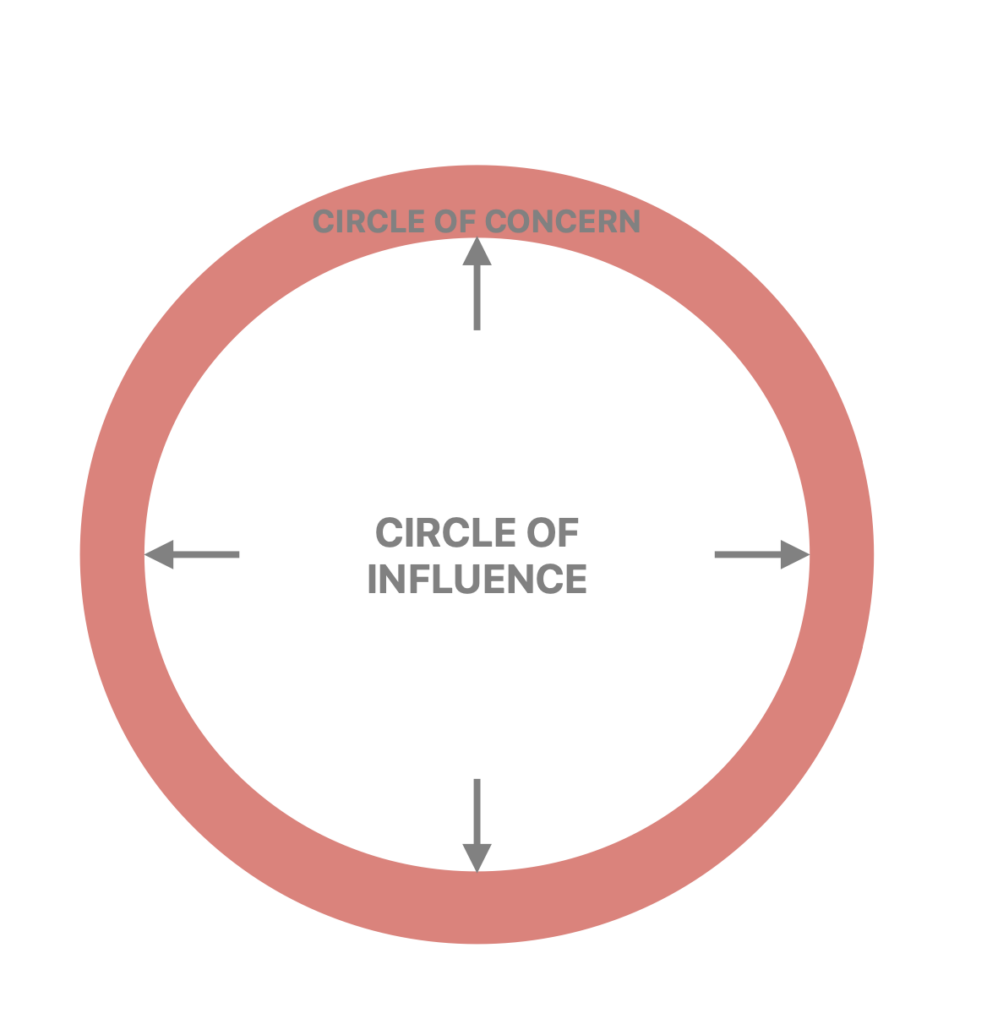 circle of influence